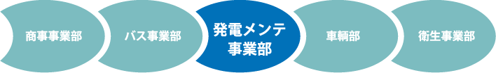 商事事業部、バス事業部、発電メンテ事業部、車輌部、衛生事業部